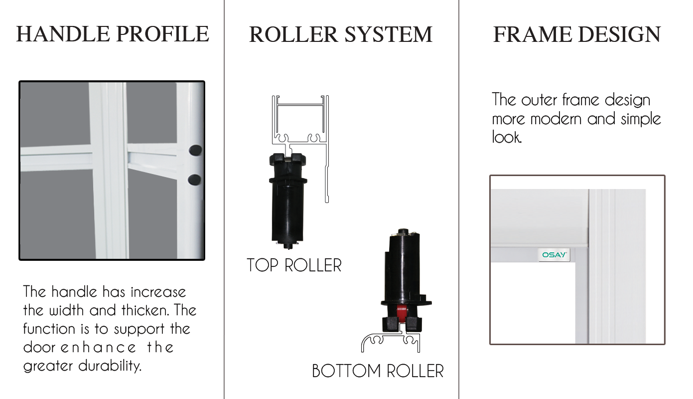 BD3 DESCRIPTION